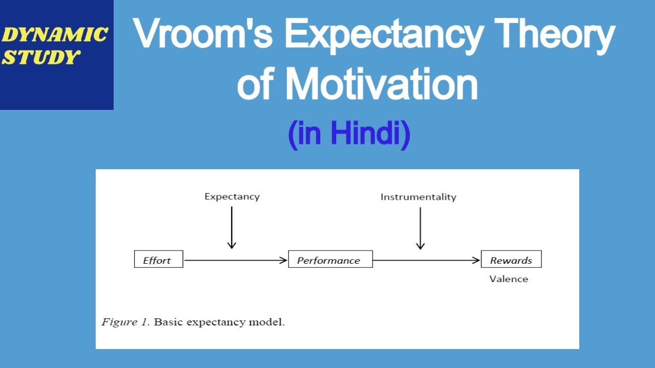 expectancy theory victor vroom